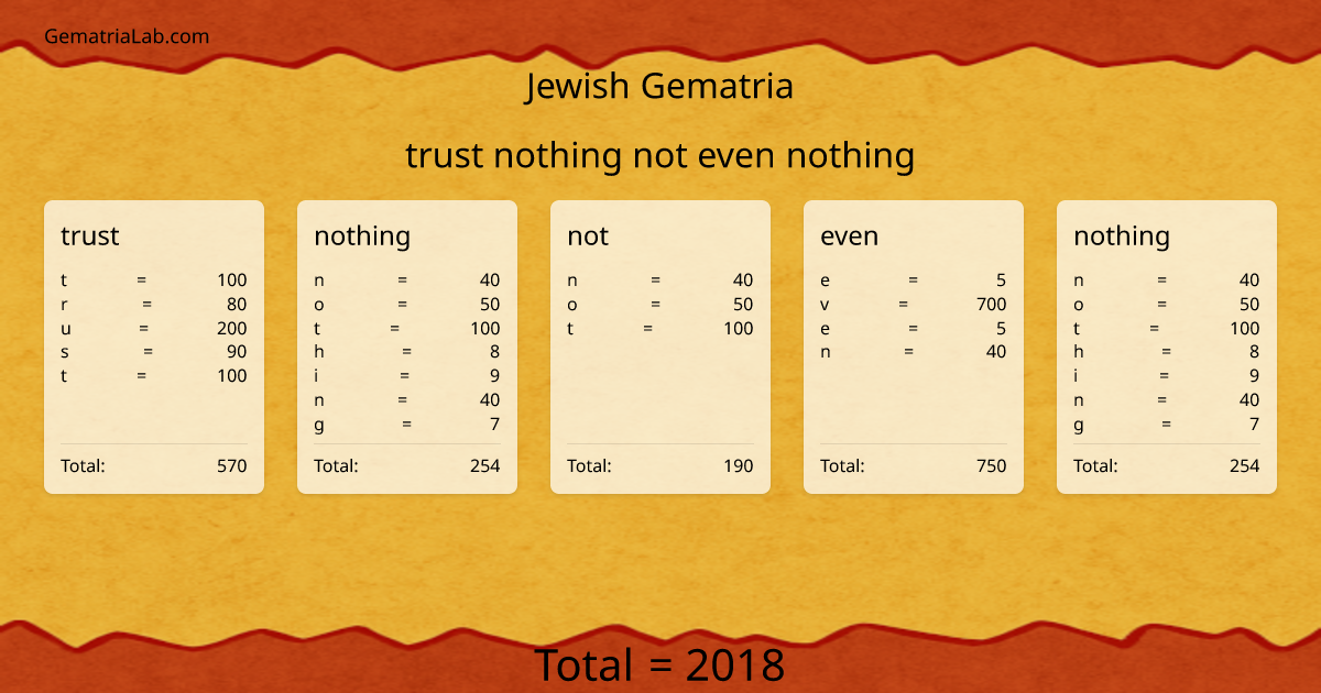 trust nothing not even nothing in jewish Gematria